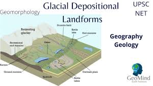 Ph.D. in Geomorphology & Glacial Geology Introduction Admission Registration, Eligibility, Duration, Fees, Syllabus 20224