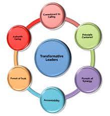 Ph.D. in Ethical Leader in Transformational Enterprises Introduction Admission Registration, Eligibility, Duration, Fees, Syllabus 2024