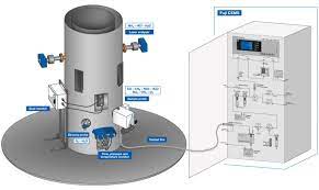 Continuous Emissions Monitoring Systems (CEMS), Introduction, Admission, Registration, Eligibility, Duration, Fees, Syllabus 2024